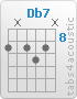 Chord Db7 (9,x,9,10,9,x)